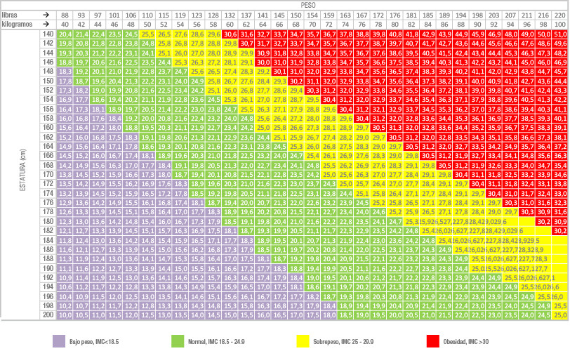 table-imc_en_kg_y_libras